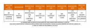 Copia de TARIFA DE SALVA PARA PRESENTAR EN CONSEJO RECTOR.xlsx