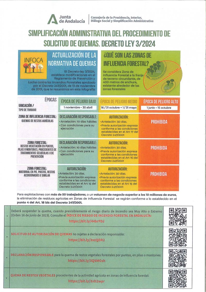SOLICITUD DE QUEMAS
